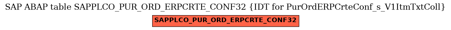 E-R Diagram for table SAPPLCO_PUR_ORD_ERPCRTE_CONF32 (IDT for PurOrdERPCrteConf_s_V1ItmTxtColl)