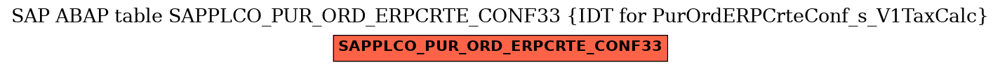 E-R Diagram for table SAPPLCO_PUR_ORD_ERPCRTE_CONF33 (IDT for PurOrdERPCrteConf_s_V1TaxCalc)