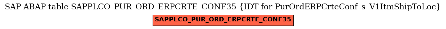 E-R Diagram for table SAPPLCO_PUR_ORD_ERPCRTE_CONF35 (IDT for PurOrdERPCrteConf_s_V1ItmShipToLoc)