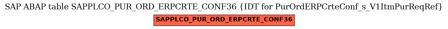 E-R Diagram for table SAPPLCO_PUR_ORD_ERPCRTE_CONF36 (IDT for PurOrdERPCrteConf_s_V1ItmPurReqRef)