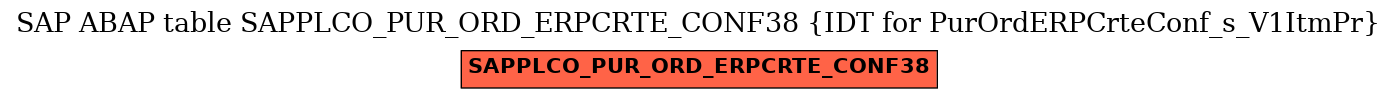 E-R Diagram for table SAPPLCO_PUR_ORD_ERPCRTE_CONF38 (IDT for PurOrdERPCrteConf_s_V1ItmPr)