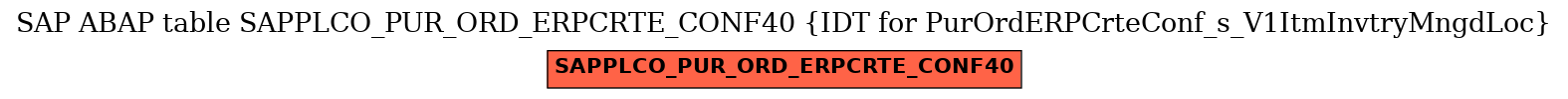 E-R Diagram for table SAPPLCO_PUR_ORD_ERPCRTE_CONF40 (IDT for PurOrdERPCrteConf_s_V1ItmInvtryMngdLoc)