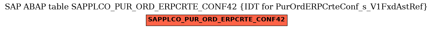E-R Diagram for table SAPPLCO_PUR_ORD_ERPCRTE_CONF42 (IDT for PurOrdERPCrteConf_s_V1FxdAstRef)