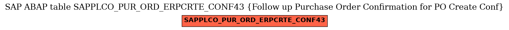 E-R Diagram for table SAPPLCO_PUR_ORD_ERPCRTE_CONF43 (Follow up Purchase Order Confirmation for PO Create Conf)