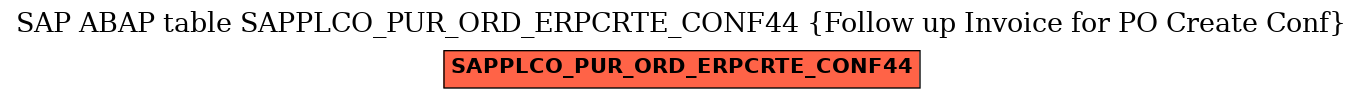 E-R Diagram for table SAPPLCO_PUR_ORD_ERPCRTE_CONF44 (Follow up Invoice for PO Create Conf)