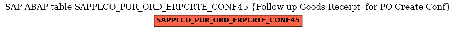 E-R Diagram for table SAPPLCO_PUR_ORD_ERPCRTE_CONF45 (Follow up Goods Receipt  for PO Create Conf)