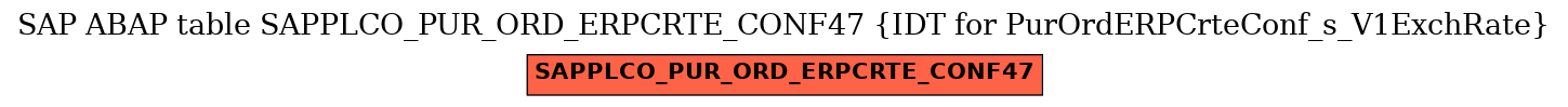E-R Diagram for table SAPPLCO_PUR_ORD_ERPCRTE_CONF47 (IDT for PurOrdERPCrteConf_s_V1ExchRate)