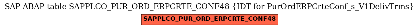 E-R Diagram for table SAPPLCO_PUR_ORD_ERPCRTE_CONF48 (IDT for PurOrdERPCrteConf_s_V1DelivTrms)