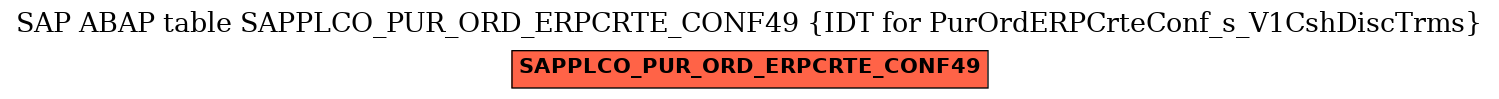 E-R Diagram for table SAPPLCO_PUR_ORD_ERPCRTE_CONF49 (IDT for PurOrdERPCrteConf_s_V1CshDiscTrms)