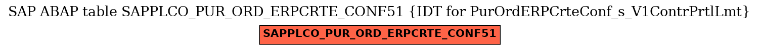 E-R Diagram for table SAPPLCO_PUR_ORD_ERPCRTE_CONF51 (IDT for PurOrdERPCrteConf_s_V1ContrPrtlLmt)