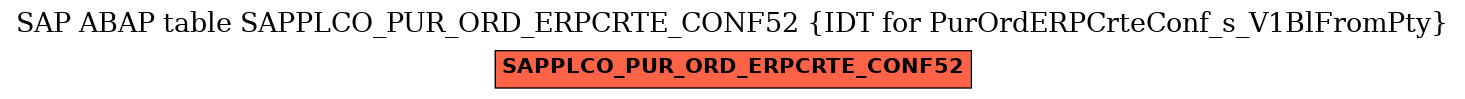 E-R Diagram for table SAPPLCO_PUR_ORD_ERPCRTE_CONF52 (IDT for PurOrdERPCrteConf_s_V1BlFromPty)