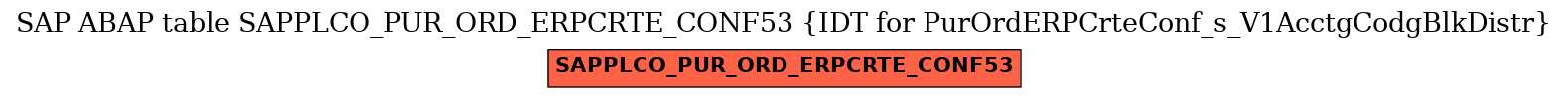 E-R Diagram for table SAPPLCO_PUR_ORD_ERPCRTE_CONF53 (IDT for PurOrdERPCrteConf_s_V1AcctgCodgBlkDistr)