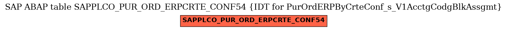 E-R Diagram for table SAPPLCO_PUR_ORD_ERPCRTE_CONF54 (IDT for PurOrdERPByCrteConf_s_V1AcctgCodgBlkAssgmt)