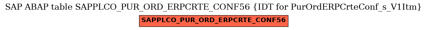 E-R Diagram for table SAPPLCO_PUR_ORD_ERPCRTE_CONF56 (IDT for PurOrdERPCrteConf_s_V1Itm)