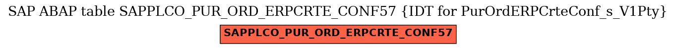 E-R Diagram for table SAPPLCO_PUR_ORD_ERPCRTE_CONF57 (IDT for PurOrdERPCrteConf_s_V1Pty)