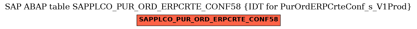 E-R Diagram for table SAPPLCO_PUR_ORD_ERPCRTE_CONF58 (IDT for PurOrdERPCrteConf_s_V1Prod)