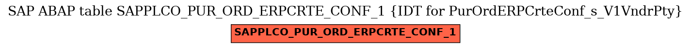 E-R Diagram for table SAPPLCO_PUR_ORD_ERPCRTE_CONF_1 (IDT for PurOrdERPCrteConf_s_V1VndrPty)