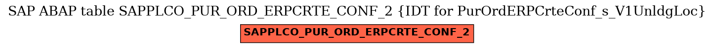 E-R Diagram for table SAPPLCO_PUR_ORD_ERPCRTE_CONF_2 (IDT for PurOrdERPCrteConf_s_V1UnldgLoc)
