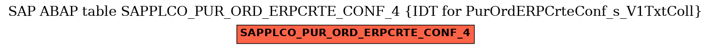E-R Diagram for table SAPPLCO_PUR_ORD_ERPCRTE_CONF_4 (IDT for PurOrdERPCrteConf_s_V1TxtColl)