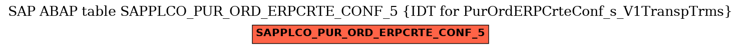 E-R Diagram for table SAPPLCO_PUR_ORD_ERPCRTE_CONF_5 (IDT for PurOrdERPCrteConf_s_V1TranspTrms)