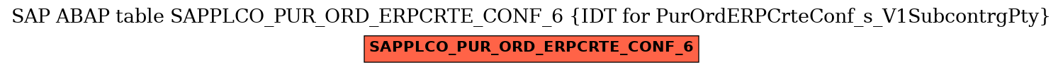 E-R Diagram for table SAPPLCO_PUR_ORD_ERPCRTE_CONF_6 (IDT for PurOrdERPCrteConf_s_V1SubcontrgPty)