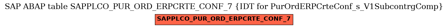 E-R Diagram for table SAPPLCO_PUR_ORD_ERPCRTE_CONF_7 (IDT for PurOrdERPCrteConf_s_V1SubcontrgComp)