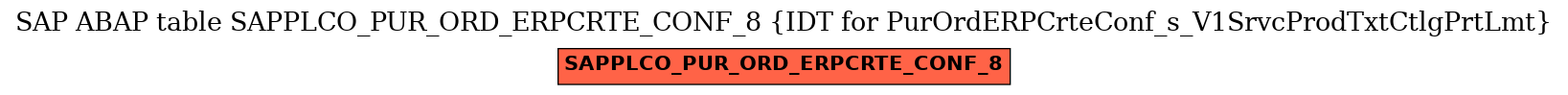 E-R Diagram for table SAPPLCO_PUR_ORD_ERPCRTE_CONF_8 (IDT for PurOrdERPCrteConf_s_V1SrvcProdTxtCtlgPrtLmt)