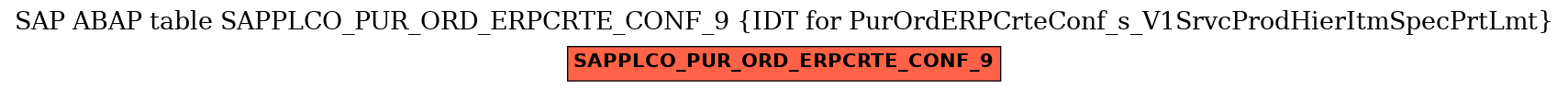 E-R Diagram for table SAPPLCO_PUR_ORD_ERPCRTE_CONF_9 (IDT for PurOrdERPCrteConf_s_V1SrvcProdHierItmSpecPrtLmt)