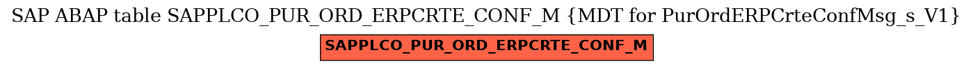 E-R Diagram for table SAPPLCO_PUR_ORD_ERPCRTE_CONF_M (MDT for PurOrdERPCrteConfMsg_s_V1)