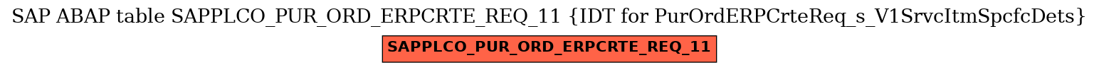 E-R Diagram for table SAPPLCO_PUR_ORD_ERPCRTE_REQ_11 (IDT for PurOrdERPCrteReq_s_V1SrvcItmSpcfcDets)