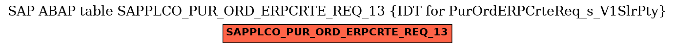 E-R Diagram for table SAPPLCO_PUR_ORD_ERPCRTE_REQ_13 (IDT for PurOrdERPCrteReq_s_V1SlrPty)