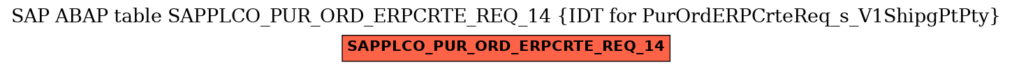E-R Diagram for table SAPPLCO_PUR_ORD_ERPCRTE_REQ_14 (IDT for PurOrdERPCrteReq_s_V1ShipgPtPty)