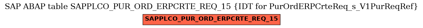 E-R Diagram for table SAPPLCO_PUR_ORD_ERPCRTE_REQ_15 (IDT for PurOrdERPCrteReq_s_V1PurReqRef)