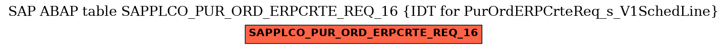 E-R Diagram for table SAPPLCO_PUR_ORD_ERPCRTE_REQ_16 (IDT for PurOrdERPCrteReq_s_V1SchedLine)