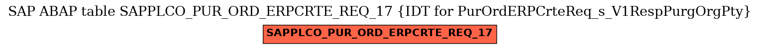 E-R Diagram for table SAPPLCO_PUR_ORD_ERPCRTE_REQ_17 (IDT for PurOrdERPCrteReq_s_V1RespPurgOrgPty)