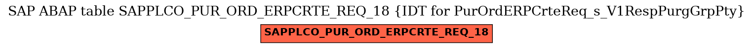 E-R Diagram for table SAPPLCO_PUR_ORD_ERPCRTE_REQ_18 (IDT for PurOrdERPCrteReq_s_V1RespPurgGrpPty)