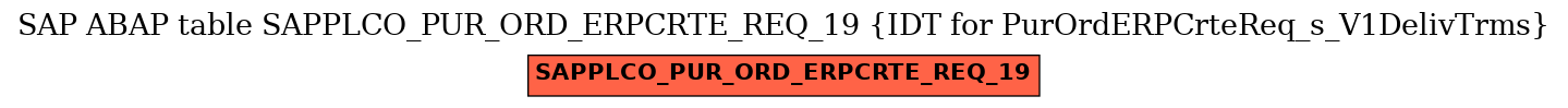 E-R Diagram for table SAPPLCO_PUR_ORD_ERPCRTE_REQ_19 (IDT for PurOrdERPCrteReq_s_V1DelivTrms)