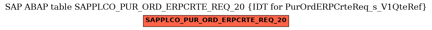 E-R Diagram for table SAPPLCO_PUR_ORD_ERPCRTE_REQ_20 (IDT for PurOrdERPCrteReq_s_V1QteRef)