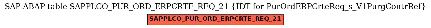 E-R Diagram for table SAPPLCO_PUR_ORD_ERPCRTE_REQ_21 (IDT for PurOrdERPCrteReq_s_V1PurgContrRef)
