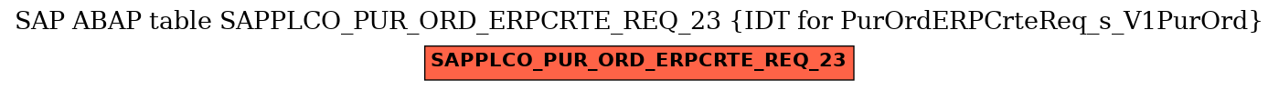 E-R Diagram for table SAPPLCO_PUR_ORD_ERPCRTE_REQ_23 (IDT for PurOrdERPCrteReq_s_V1PurOrd)