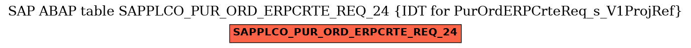 E-R Diagram for table SAPPLCO_PUR_ORD_ERPCRTE_REQ_24 (IDT for PurOrdERPCrteReq_s_V1ProjRef)