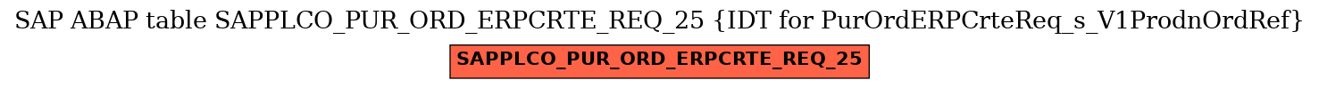 E-R Diagram for table SAPPLCO_PUR_ORD_ERPCRTE_REQ_25 (IDT for PurOrdERPCrteReq_s_V1ProdnOrdRef)