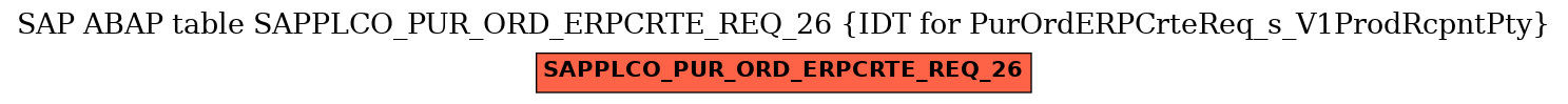 E-R Diagram for table SAPPLCO_PUR_ORD_ERPCRTE_REQ_26 (IDT for PurOrdERPCrteReq_s_V1ProdRcpntPty)