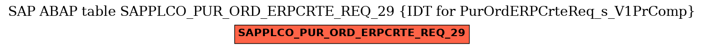 E-R Diagram for table SAPPLCO_PUR_ORD_ERPCRTE_REQ_29 (IDT for PurOrdERPCrteReq_s_V1PrComp)