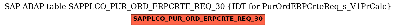 E-R Diagram for table SAPPLCO_PUR_ORD_ERPCRTE_REQ_30 (IDT for PurOrdERPCrteReq_s_V1PrCalc)