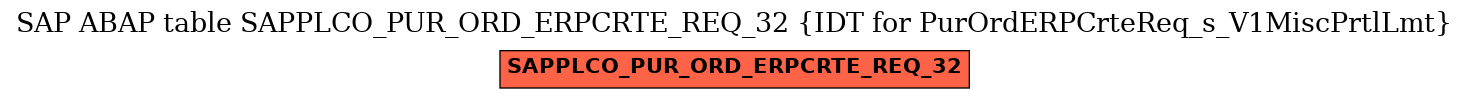 E-R Diagram for table SAPPLCO_PUR_ORD_ERPCRTE_REQ_32 (IDT for PurOrdERPCrteReq_s_V1MiscPrtlLmt)