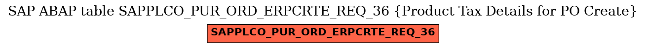 E-R Diagram for table SAPPLCO_PUR_ORD_ERPCRTE_REQ_36 (Product Tax Details for PO Create)