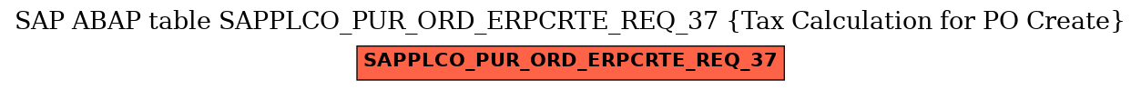 E-R Diagram for table SAPPLCO_PUR_ORD_ERPCRTE_REQ_37 (Tax Calculation for PO Create)