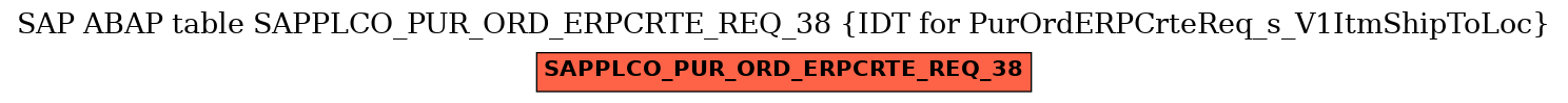E-R Diagram for table SAPPLCO_PUR_ORD_ERPCRTE_REQ_38 (IDT for PurOrdERPCrteReq_s_V1ItmShipToLoc)