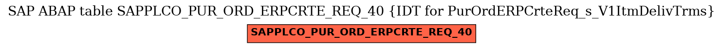 E-R Diagram for table SAPPLCO_PUR_ORD_ERPCRTE_REQ_40 (IDT for PurOrdERPCrteReq_s_V1ItmDelivTrms)